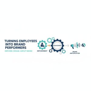 Turning Employees Into Brand Performers
